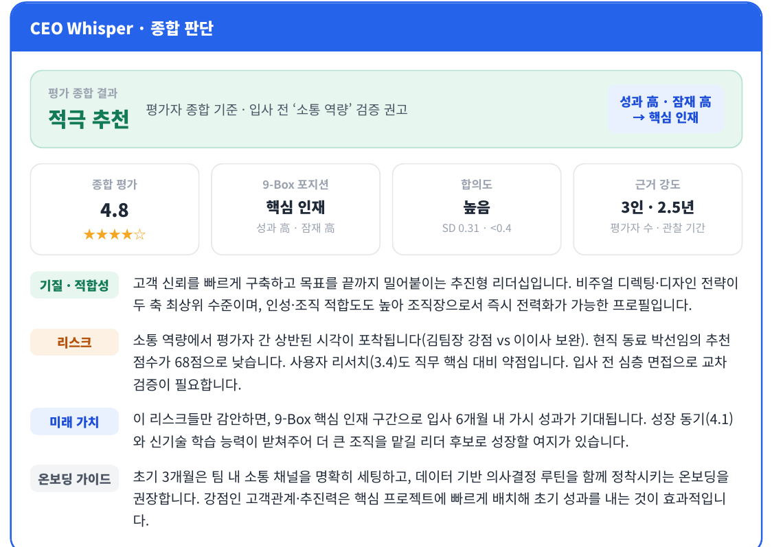 CEO Whisper — 대표를 위한 종합 판단 요약